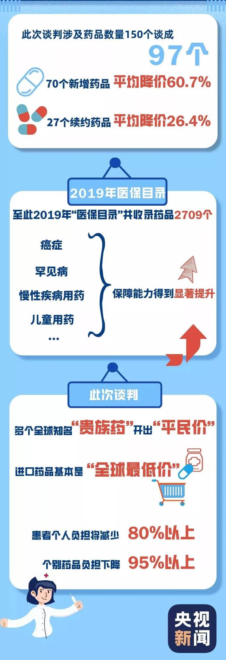 创新药价格机制配套措施，多位医保专家深度解读