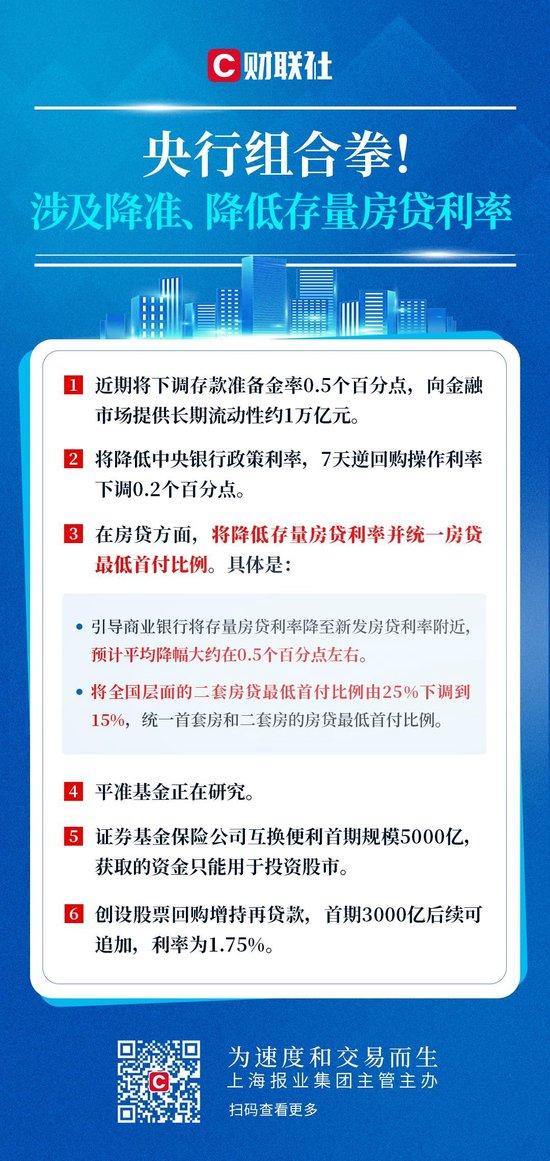 央行行长潘功胜：降准降息可期，准备金率下调空间犹存