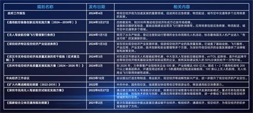科技 第7页